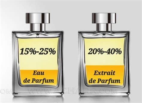 difference between extrait and eau.